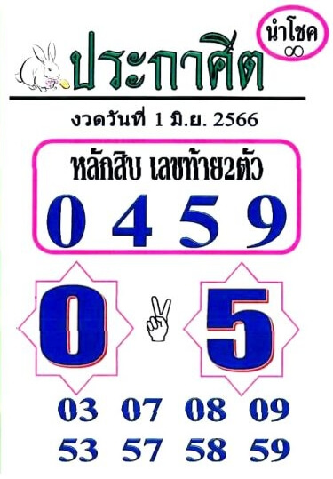 หวยประกาศิตนำโชค